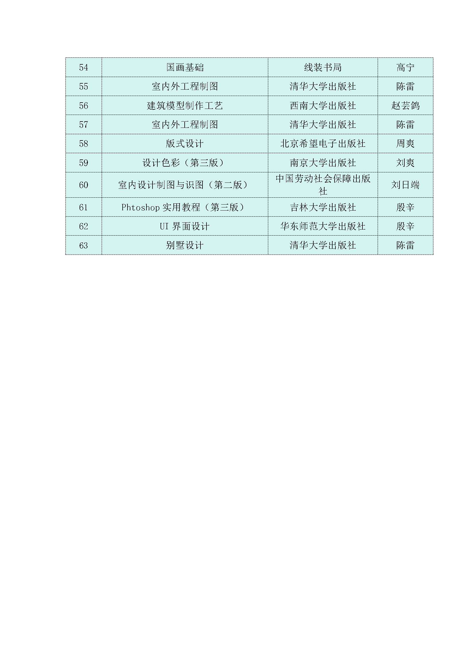 4.5.betway必威西汉姆联官网betway必威西汉姆联官网教材建设情况(1)_页面_3.jpg